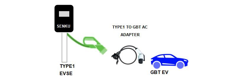 1 type 1 to gbt